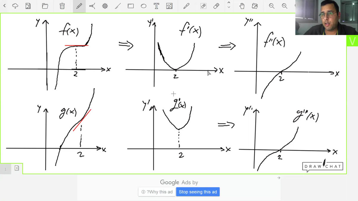 סוגי נקודות פיתול